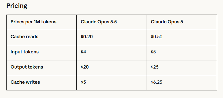 Claude Opus 5.5 API pricing